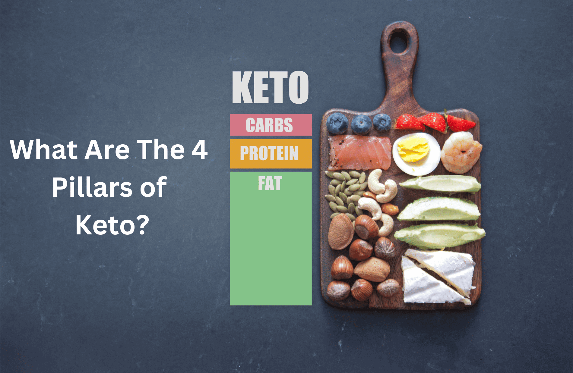 Read more about the article What Are The 4 Pillars of Keto?