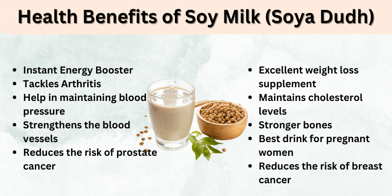 Health Benefits of Soy Milk (Soya Dudh)