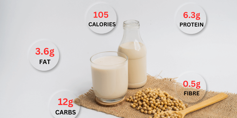 Soy Milk Nutrition Facts – Carbs and More