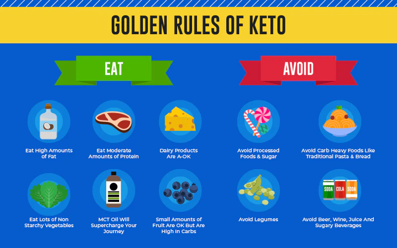 Golden Rules Of Keto Diet