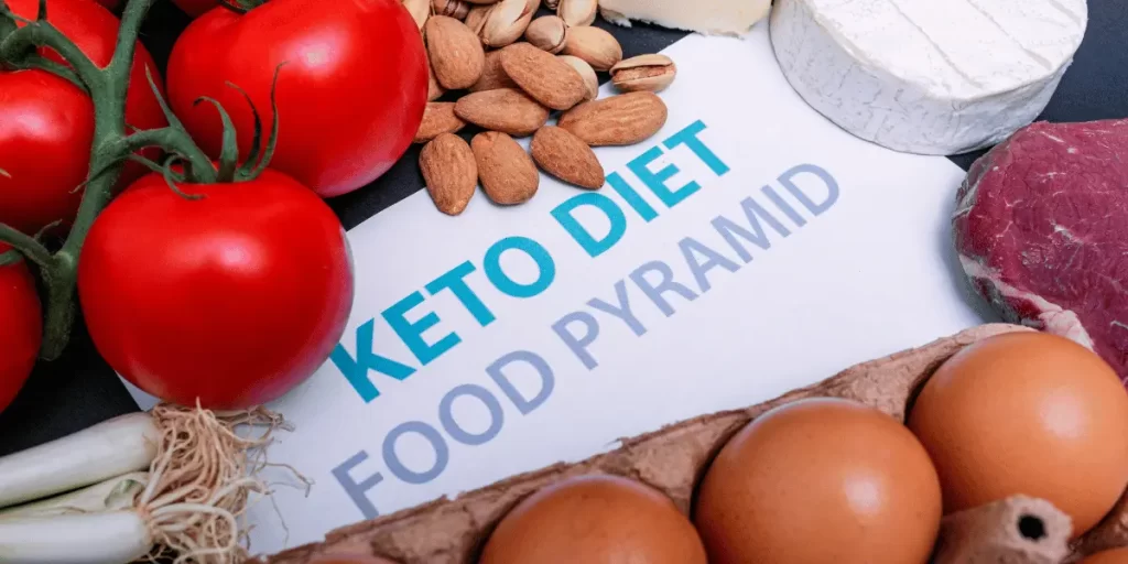 KETO FOOD PYRAMID