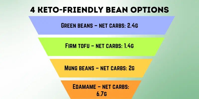 4 Keto-Friendly Bean Options